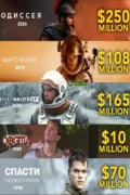 Инфографика Geek Culture: сравнение бюджетов и сборов пяти фильмов с Мэттом Деймоном на тему возвращения домой